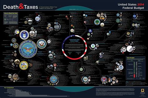 A Visual Guide To Where Your Taxes Go Tfe Times