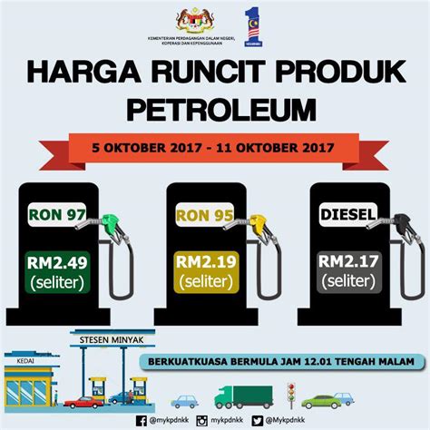 Senarai terkini harga mingguan minyak petrol ron95 ron97 diesel bulan april 2021 seluruh negeri. Harga Minyak Naik Petrol Price Ron 95: RM2.19, 97: RM2.49 ...