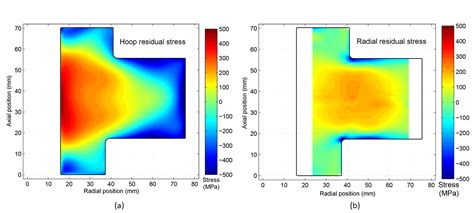 Residual Stress Biaxial Mapping Validation Hill Engineering