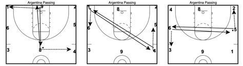 3 Favorite Basketball Practice Warm Up Drills Teach Hoops