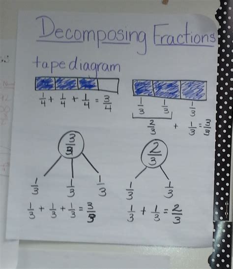 Decomposing Fractions 21th Grade Worksheet