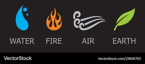 Symbols Four Elements Water Fire Air And E Vector Image