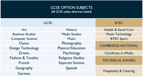 Gcse Option Subjects Lymm High School
