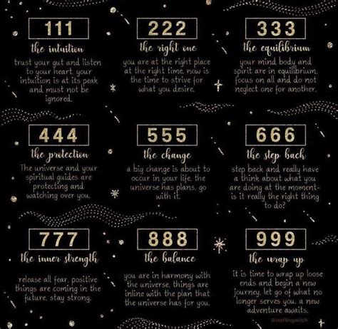 Number Synchronicities And Their Angel Guide Meanings 💜 Psychic