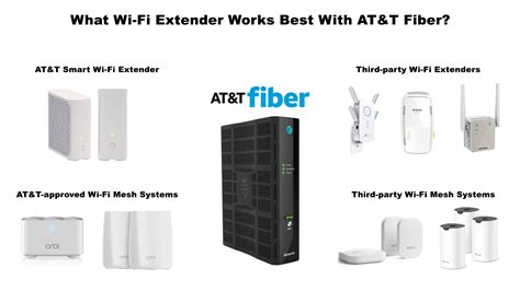What Wi Fi Extender Works Best With Atandt Fiber Routerctrl