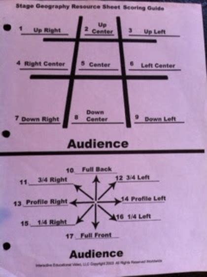 Stage Directions Actor Positions Ben Lomond Theatre And Film