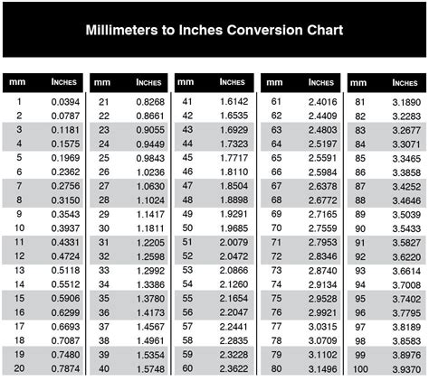 Millimeters To Inches Bead Size Chart Supplies For Jewelry Making Conversion Chart Printable