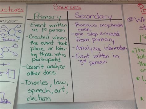 Primary and Secondary Sources | My Anchor Charts | Pinterest | Secondary source, Anchor charts ...
