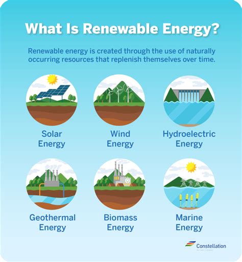 Differences Between Green Energy And Renewable Energy Constellation