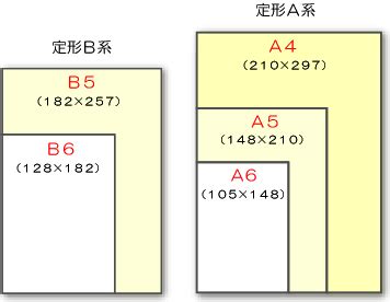 Each numbered a size is exactly half the size of the previous one. フライヤー|株式会社みつわ【千葉県千葉市の印刷会社】
