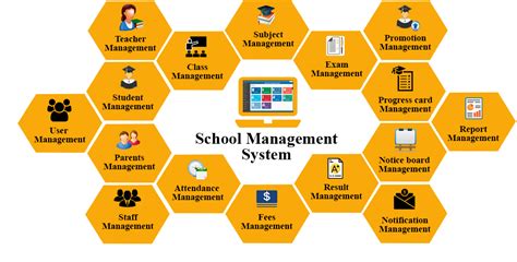 Why You Need A School Management System Mikrosoft Kenya