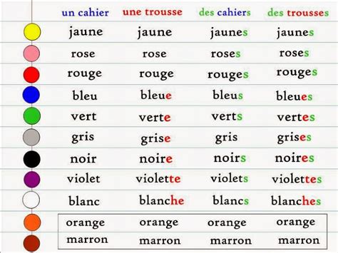 Bright Ideas Activities To Spark Teaching French Colors FluentU French Educator Blog
