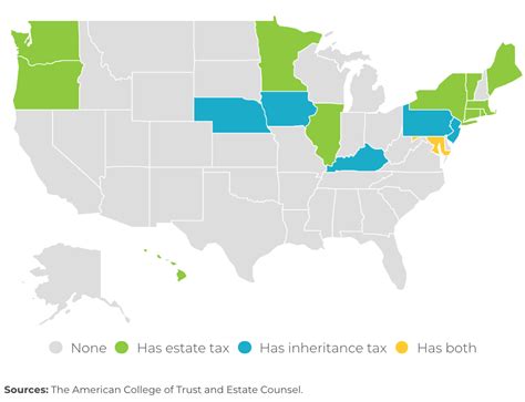 States With No Estate Tax Or Inheritance Tax Plan Where You Die