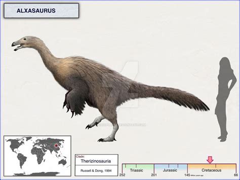 Alxasaurus In 2020 Prehistoric Animals Prehistoric Creatures