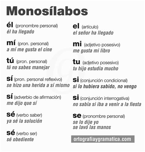 Monosílabos Spanish Grammar Teaching Spanish Spanish Language Learning
