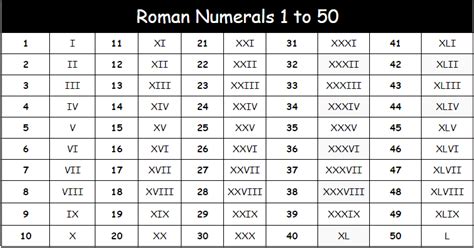Roman Numerals 1 To 50 Pdf Roman Numerals Pro