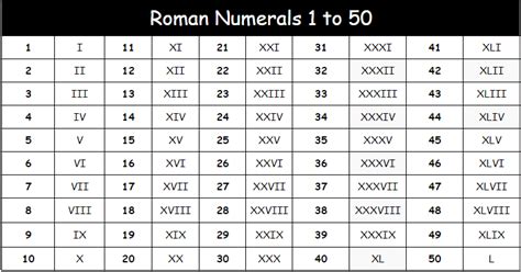 They appeared in the sixth century bc in the etruscans. Roman Numerals 1 To 50 PDF | Roman Numerals Pro