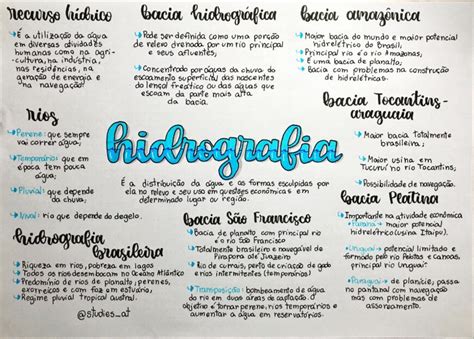 Hidrografia Mapas Mentais De Geografia Para O Enem E Vestibulares Projeto Elisa Mind Maps