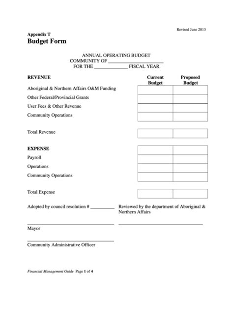 Annual Operating Budget Form Printable Pdf Download