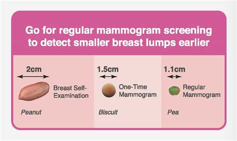 Breast Self Examination