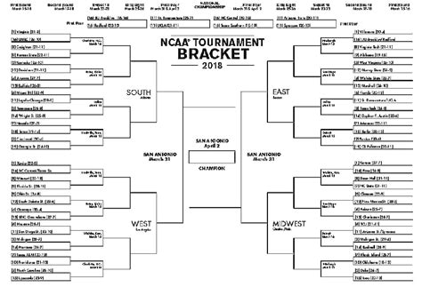Your 2019 Guide To The Complete Updated Ncaa Tournament Bracket Picks
