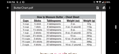 In this article, you will discover a wide variety of common items that weigh 1 pound. How much is 1 stick of butter in a measuring cup? - Quora