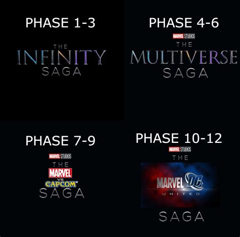 The Sagas Of The Mcu And Beyond Marvel Cinematic Universe Mcu