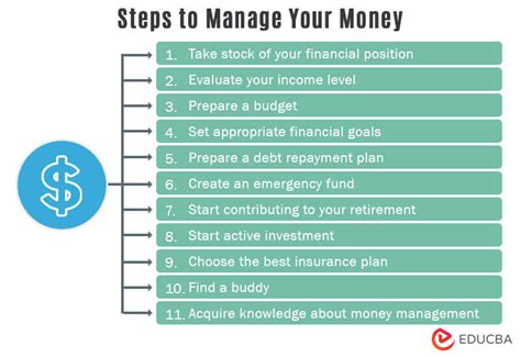 How To Manage Your Money 11 Steps To Manage Your Money