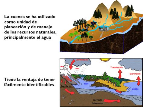 Recursos Cuenca Hidrográfica