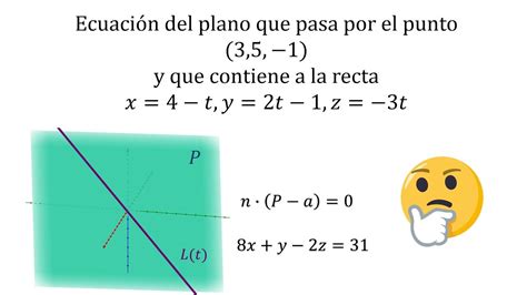 Ecuación del Plano que pasa por un punto y contiene una recta