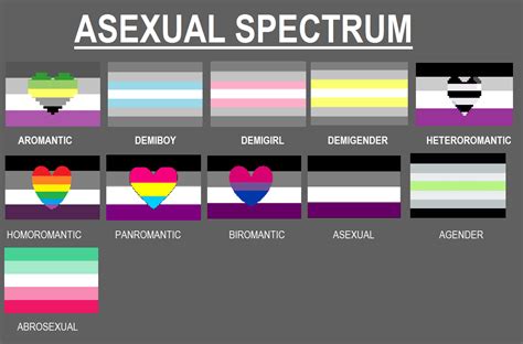 Asexual Spectrum By N0 Username On Deviantart