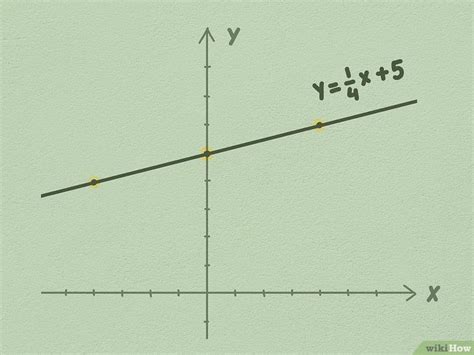Cómo Graficar Una Ecuación Lineal 5 Pasos Con Imágenes