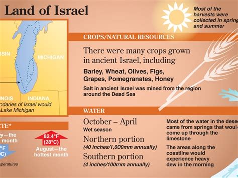 The Land Of Israel Infographic The Most Zondervan Academic