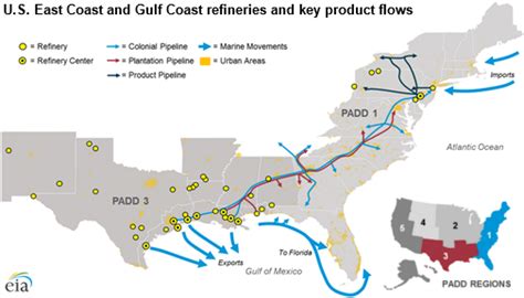 Pipelines Tankers Barges Convey Fuels From Gulf Coast To East Coast