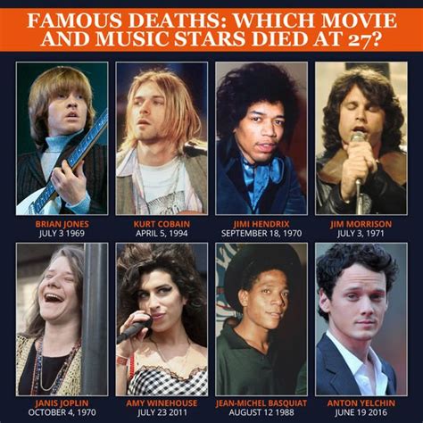 Famous Deaths Which Movie And Music Stars Died At 27 Shock Answers