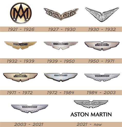 Aston Martin Logo And Car Symbol Meaning