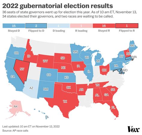 2022 Midterm Elections Results Explained In Charts And Maps Vox