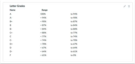 What Are Grading Schemes Canvas Community