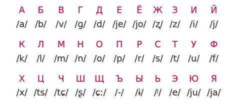 Russian Language To English