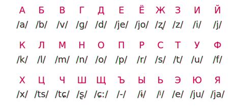 Russian alphabet copy and paste. English To RussianTranslation | Online Converter