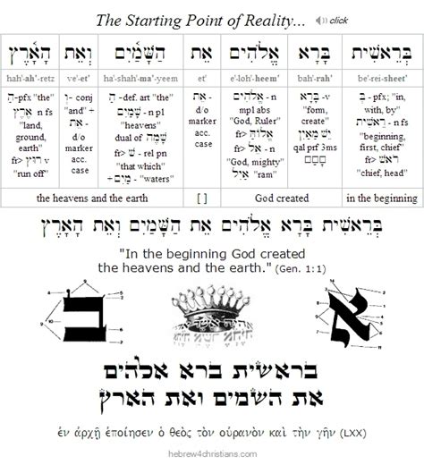 Hebrew Word Of The Week Bereshit