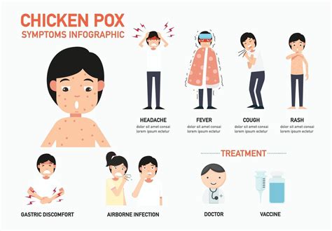 Chicken Pox Symptoms Infographic Illustration 3239707 Vector Art At