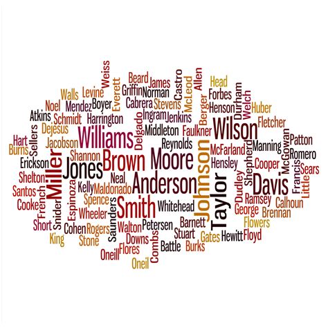 Common Surnames Beginning With S Common British Surnames