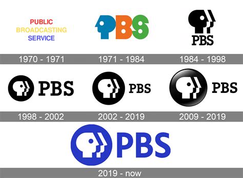 Pbs Tv Logo