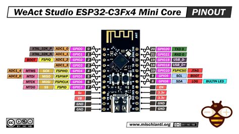 WeAct Studio ESP32 C3 Core High Resolution Pinout And Specs Renzo