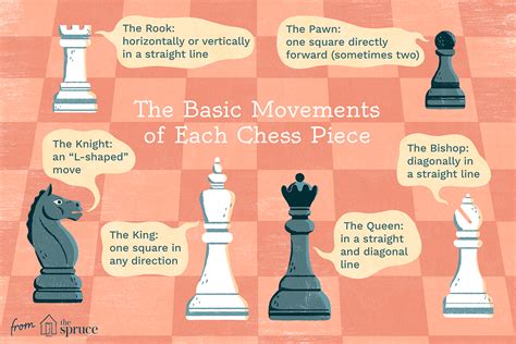 Chess Piece Rules
