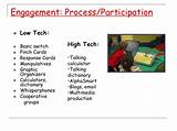 E Amples Of Instructional Technology Pictures