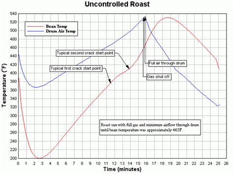 We did not find results for: Homeroaster ™Coffee Roasting Curves--Exothermic Evidence