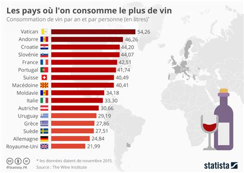 Graphique Les Pays O L On Consomme Le Plus De Vin Statista