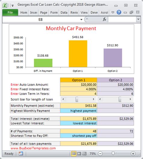 Car Loan Payment Calculator Estimate Monthly Payment Spreadsheet